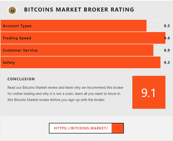 Bitcoins Market Reviews: Is Bitcoins Business Scam or Legit?